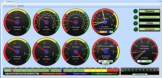 Модуль DashBoard стал доступен в базовой поставке WMS Logistics Vision Suite