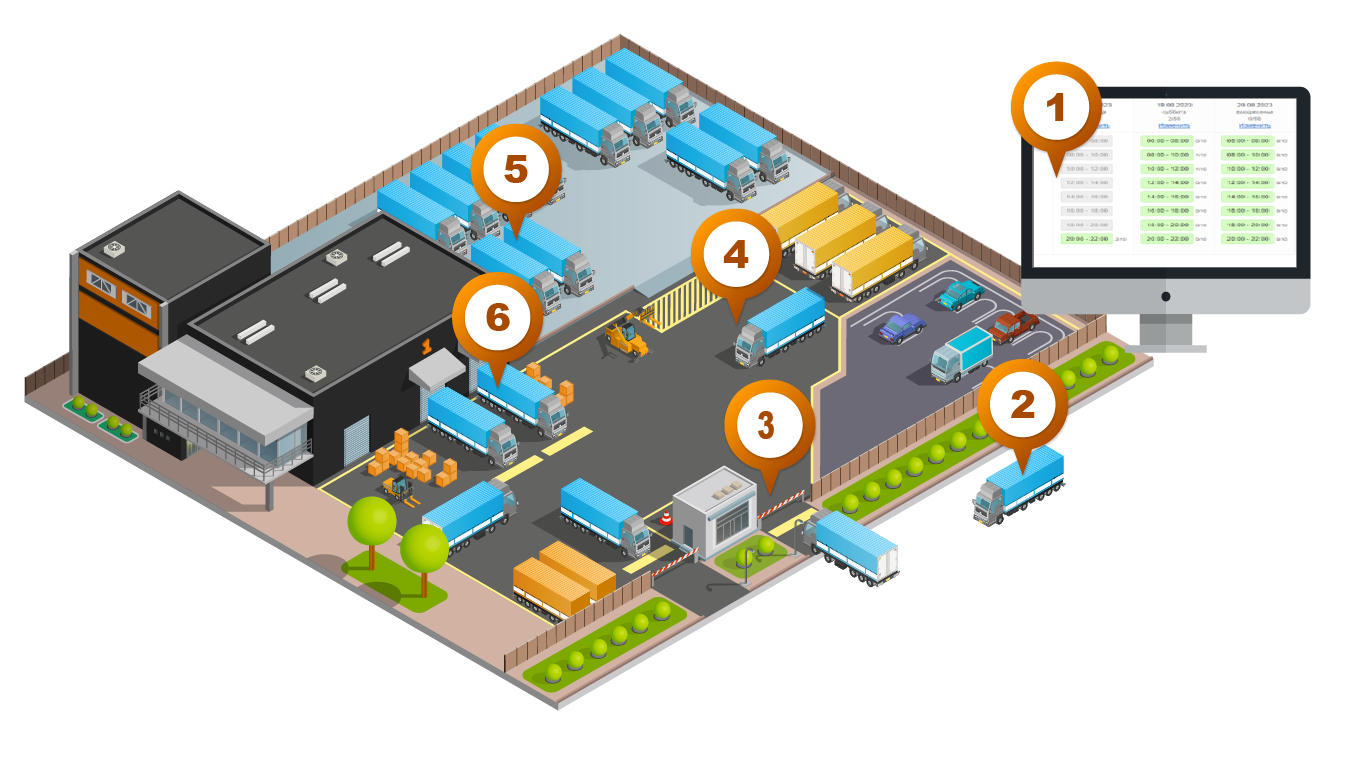 Система управления двором | Yard Management System | YMS)